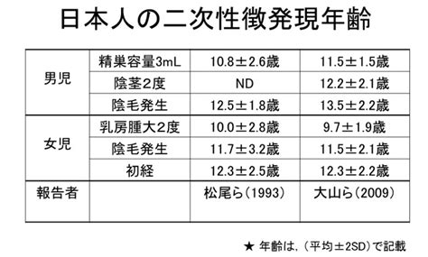 陰毛の生えるタイミングはいつ？平均年齢はどれくら。